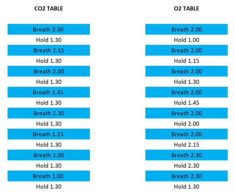 ตารางฝึก Freediving