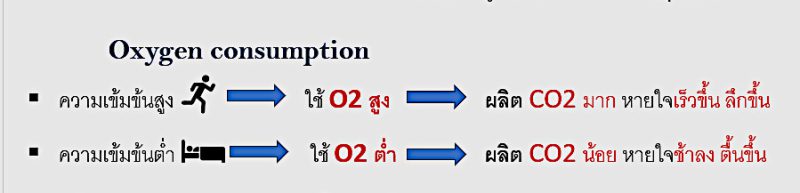 o2 consumption Freediver